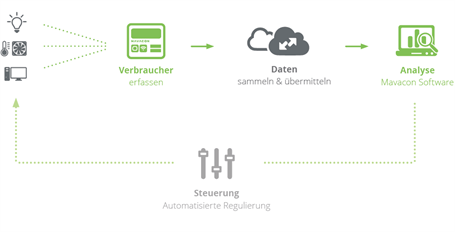 Verteiler und Multimedia
